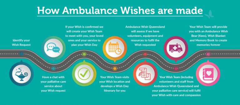 AWQld How Ambulance Wishes are made Horizontal 2048x901 1 1 768x338